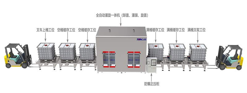 IBC噸桶、200L桶復(fù)合智能灌裝線案例_副本.jpg