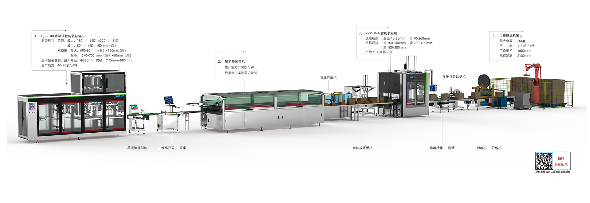 01、5-100g 卷膜180袋包裝線·副本.jpg